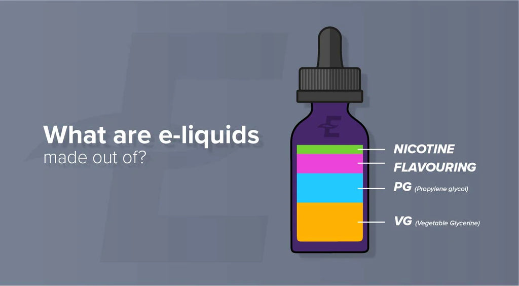 What Does E-Juice Have? Or How Is It Made?